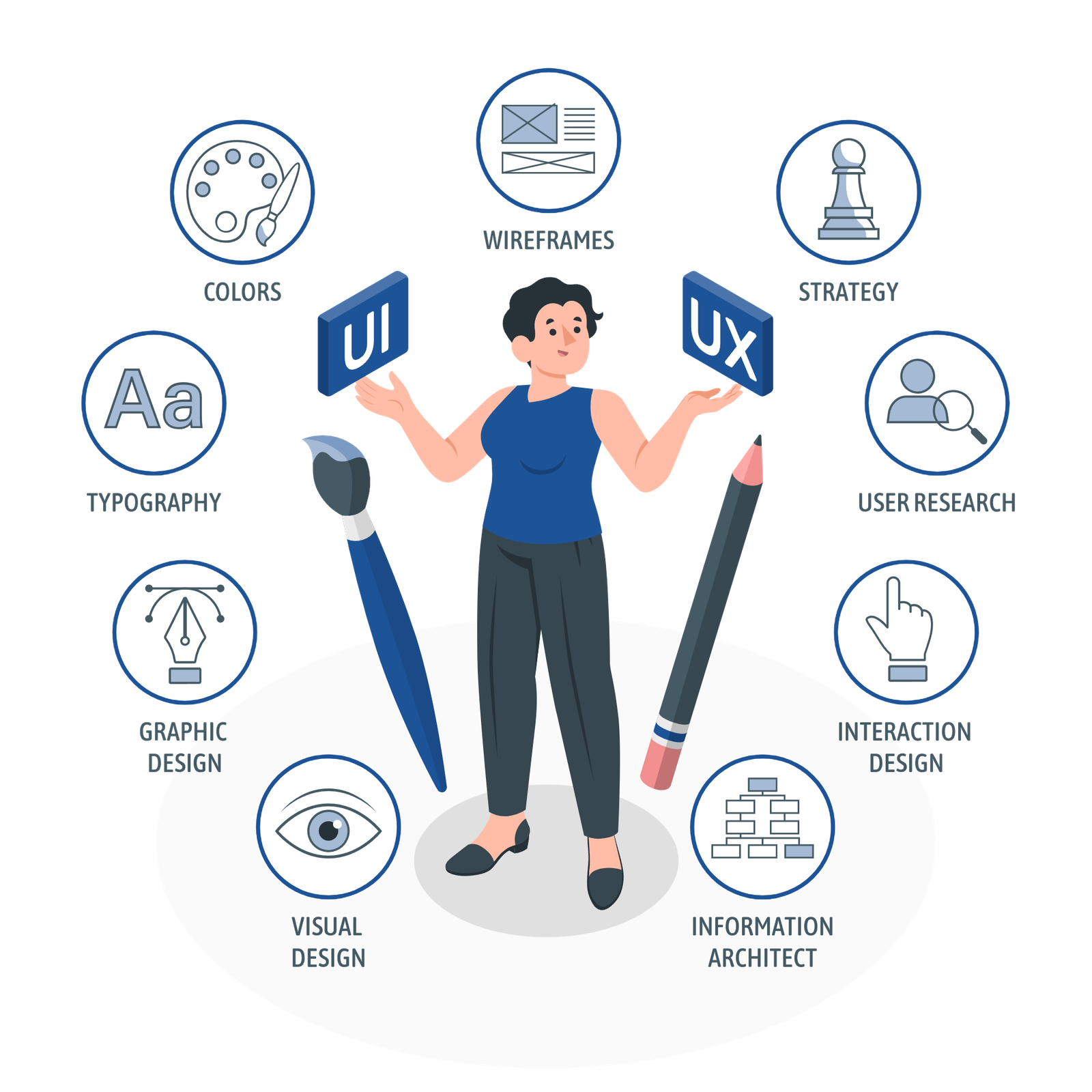 ui ux differences amico